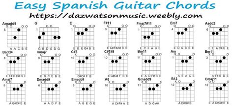 spanish to english guitar chords